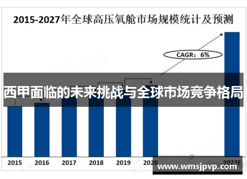 西甲面临的未来挑战与全球市场竞争格局